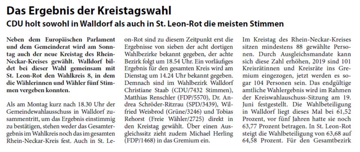 Das Ergebnis der Kreistagswahl CDU holt sowohl in Walldorf als auch in St. Leon-Rot die meisten Stimmen Neben dem Europäischen Parlament und dem Gemeinderat wird am Sonntag auch der neue Kreistag des Rhein- Neckar-Kreises gewählt. Walldorf bildet bei dieser Wahl gemeinsam mit St. Leon-Rot den Wahlkreis 8, in dem die Wählerinnen und Wähler fünf Stimmen vergeben konnten.