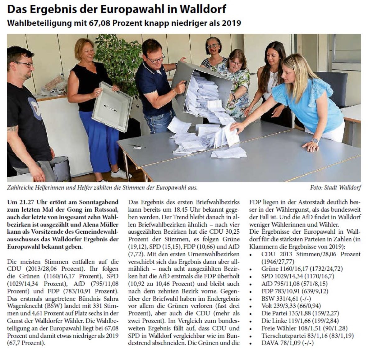 Um 21.27 Uhr ertönt am Sonntagabend zum letzten Mal der Gong im Ratssaal, auch der letzte von insgesamt zehn Wahlbezirken ist ausgezählt und Alena Müller kann als Vorsitzende des Gemeindewahlausschusses das Walldorfer Ergebnis der Europawahl bekannt geben