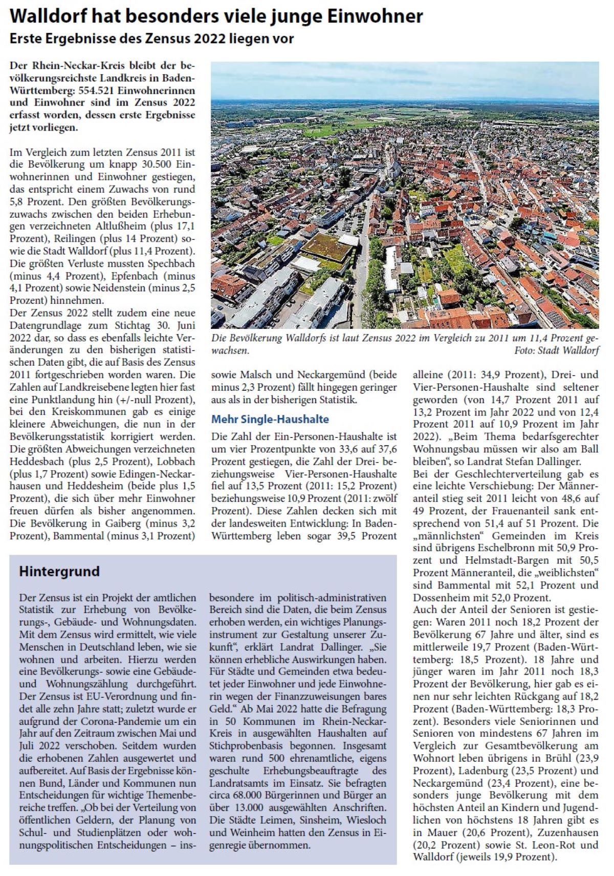 Walldorf hat besonders viele junge Einwohner Erste Ergebnisse des Zensus 2022 liegen vor Der Rhein-Neckar-Kreis bleibt der bevölkerungsreichste Landkreis in Baden- Württemberg: 554.521 Einwohnerinnen und Einwohner sind im Zensus 2022 erfasst worden, dessen erste Ergebnisse jetzt vorliegen.